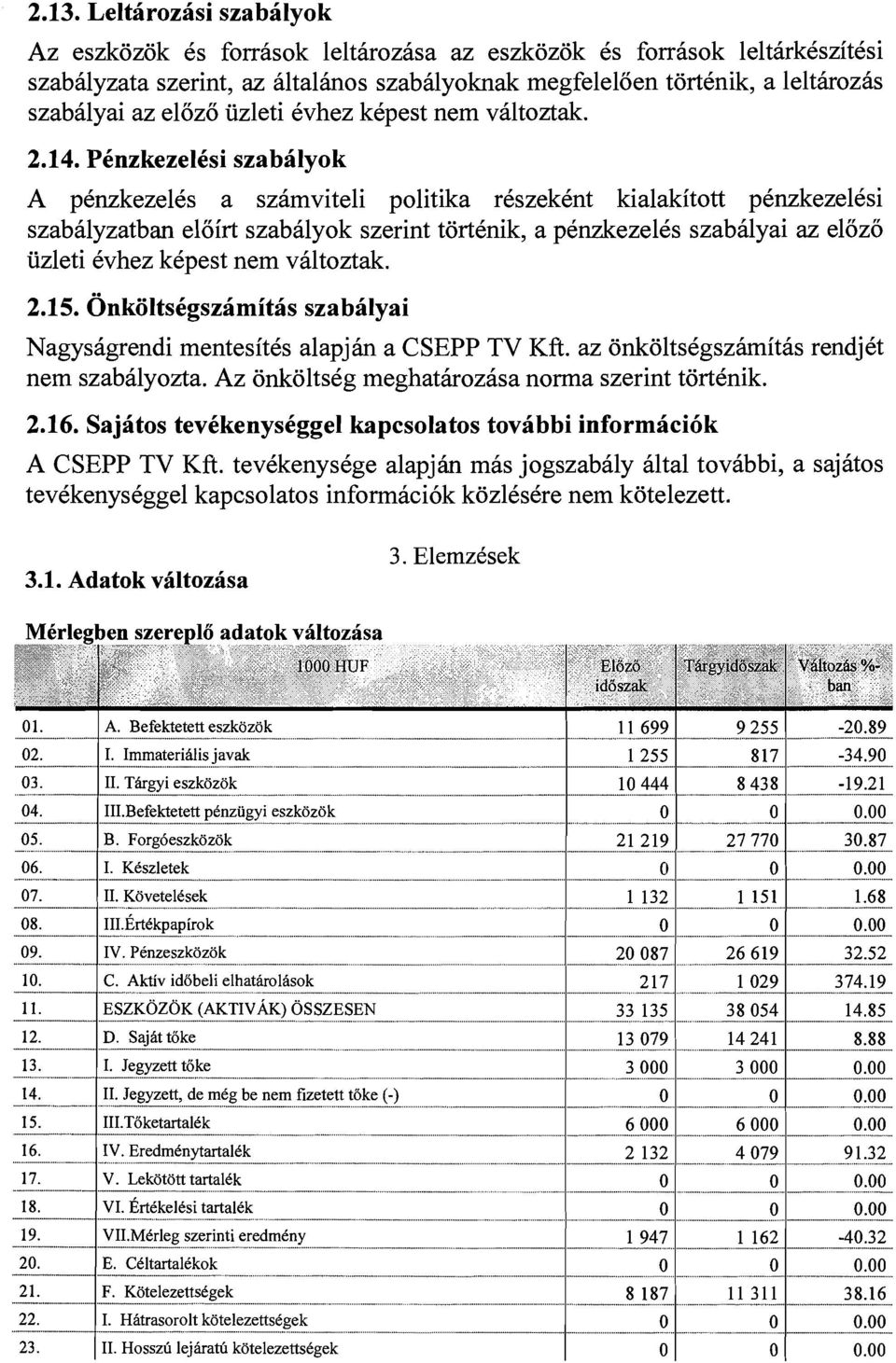 PCnzkezelCsi szabailyok A pknzkezelks a szamviteli politika rkszekknt kialakitott pknzkezelesi szabalyzatban eloirt szabalyok szerint tortknik, a penzkezelks szabklyai az elozo uzleti kvhez kkpest