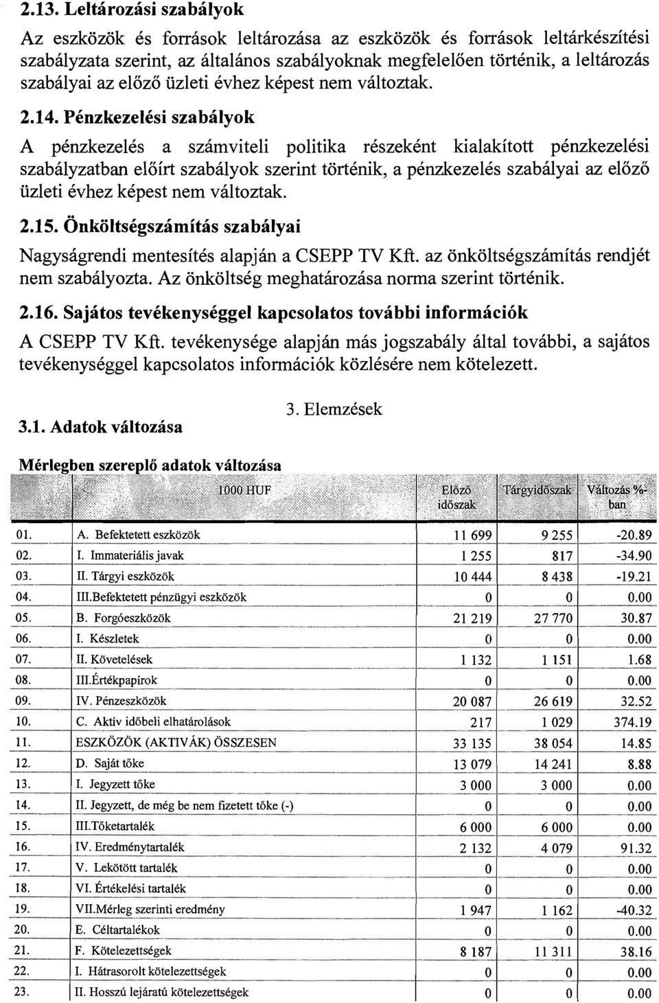 PCnzkezelCsi szabailyok A pknzkezelks a szamviteli politika rkszekknt kialakitott pknzkezelesi szabalyzatban eloirt szabalyok szerint tortknik, a penzkezelks szabklyai az elozo uzleti kvhez kkpest