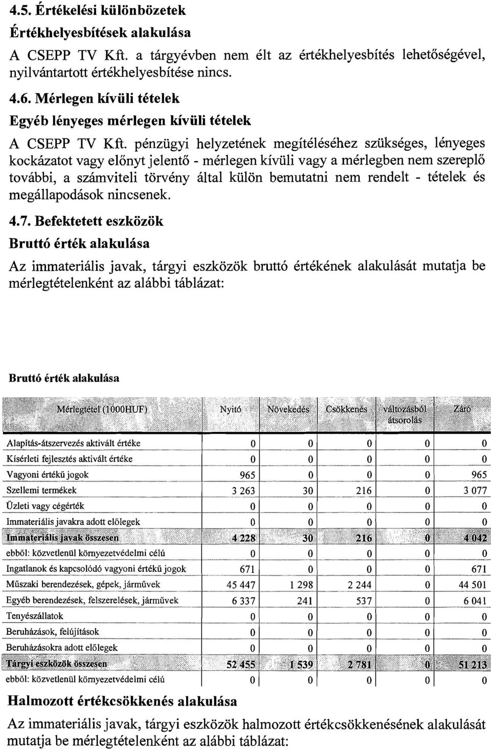 pknzugyi helyzetknek megitklesehez sziikskges, lknyeges kockkatot vagy elonyt jelento - mkrlegen kiviili vagy a mkrlegben nem szereplo tovabbi, a szbviteli torvkny altal kulon bemutatni nem rendelt -