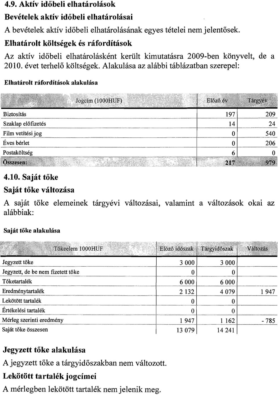 Alakulhsa az alhbbi thblhzatban szerepel: Elhatsirolt rsiforditasok alakulsisa Jogcim (1 000HUF) ~laztj 6v Thrgyev Szaklau elofizetes I 24 4.10.