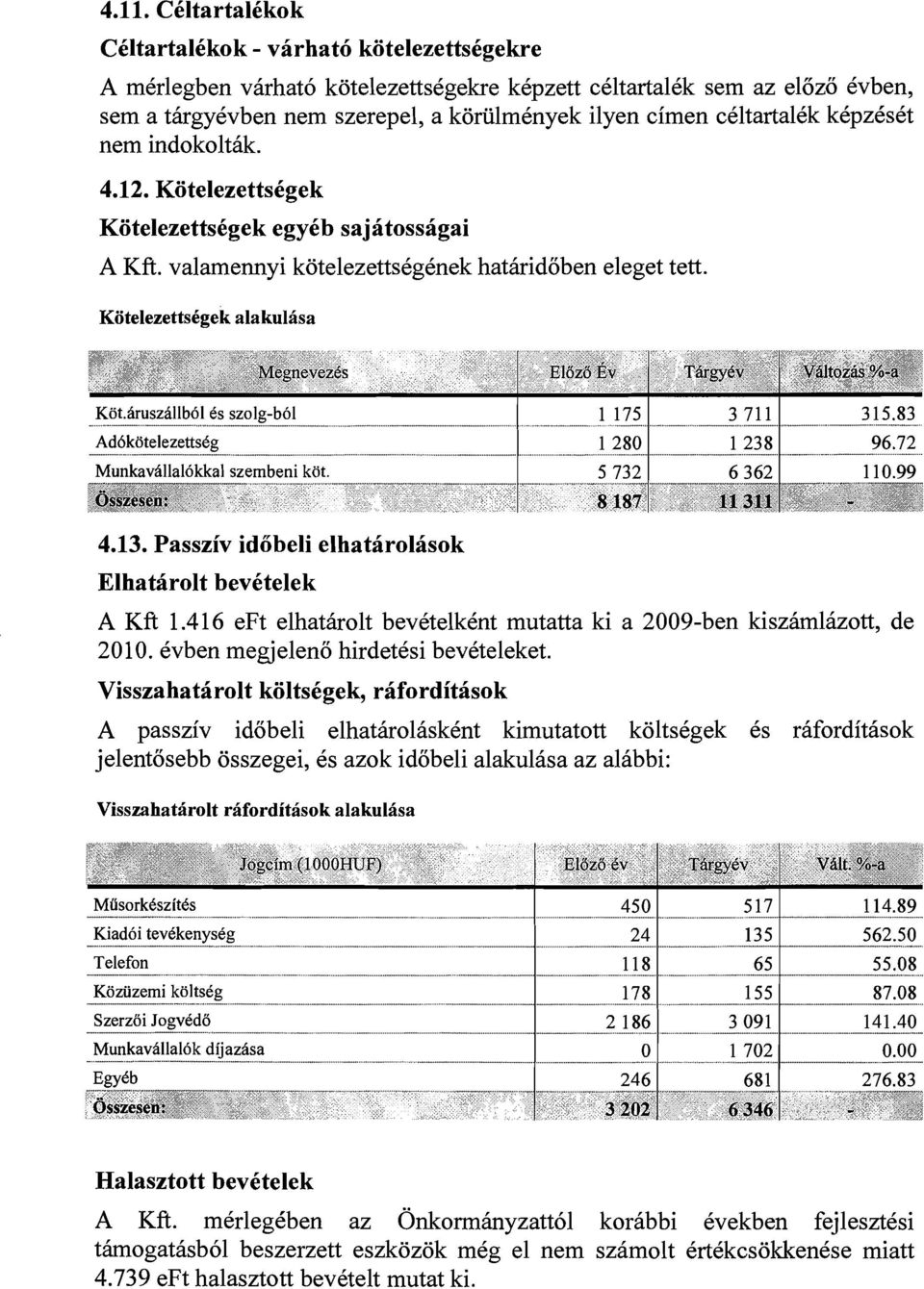 Passziv idobeli elhatarolasok Elhatarolt bevctelek A Kft 1.416 eft elhatkrolt bevetelkknt mutatta ki a 2009-ben kiszamlkzott, de 2010. kvben megjeleno hirdetesi bevkteleket.