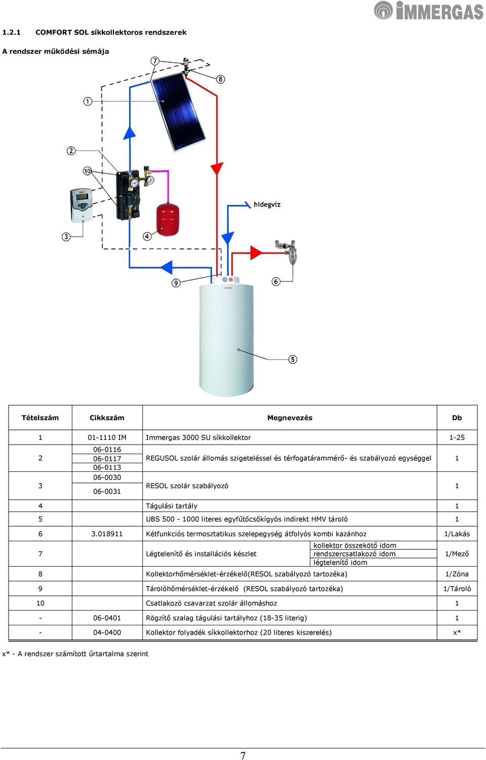 018911 Kétfunkciós termosztatikus szelepegység átfolyós kombi kazánhoz 1/Lakás 7 Légtelenítő és installációs készlet kollektor összekötő idom rendszercsatlakozó idom légtelenítő idom 1/Mező 8