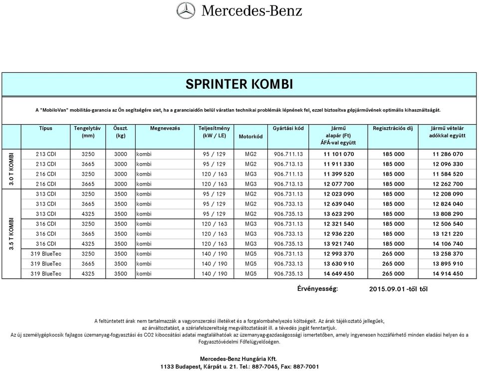 Megnevezés Teljesítmény Gyártási kód Jármű Regisztrációs díj Jármű vételár (mm) (kg) (kw / LE) Motorkód alapár (Ft) adókkal együtt ÁFÁ-val együtt 213 CDI 3250 3000 kombi 95 / 129 MG2 906.711.