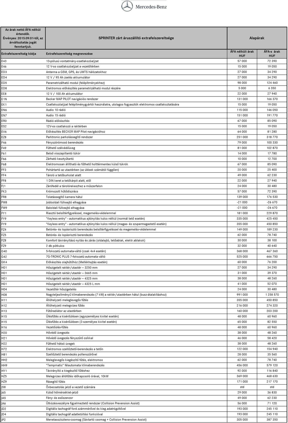H08 H11 H12 H13 H15 H15 H16 H20 H21 H22 H72 H81 HH2 HH9 HY1 HZ5 HZ9 J58 J65 JA5 JA6 JD2 JD4 JP2 Extrafelszereltség megnevezése 13-pólusú vontatmány-csatlakozóaljzat Antenna a GSM, GPS, és UMTS