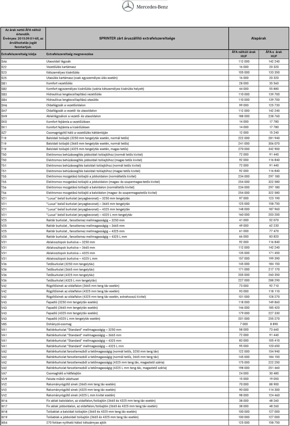 V42 V43 V43 V43 V43 V85 VA1 VA1 VA1 VA1 VA2 VA2 VA2 VA2 VA7 VU9 VV2 VV2 VV2 W16 W17 W18 W19 W54 Extrafelszereltség megnevezése Utasoldali légzsák Kétszemélyes kísérőülés Komfort fejtámla a
