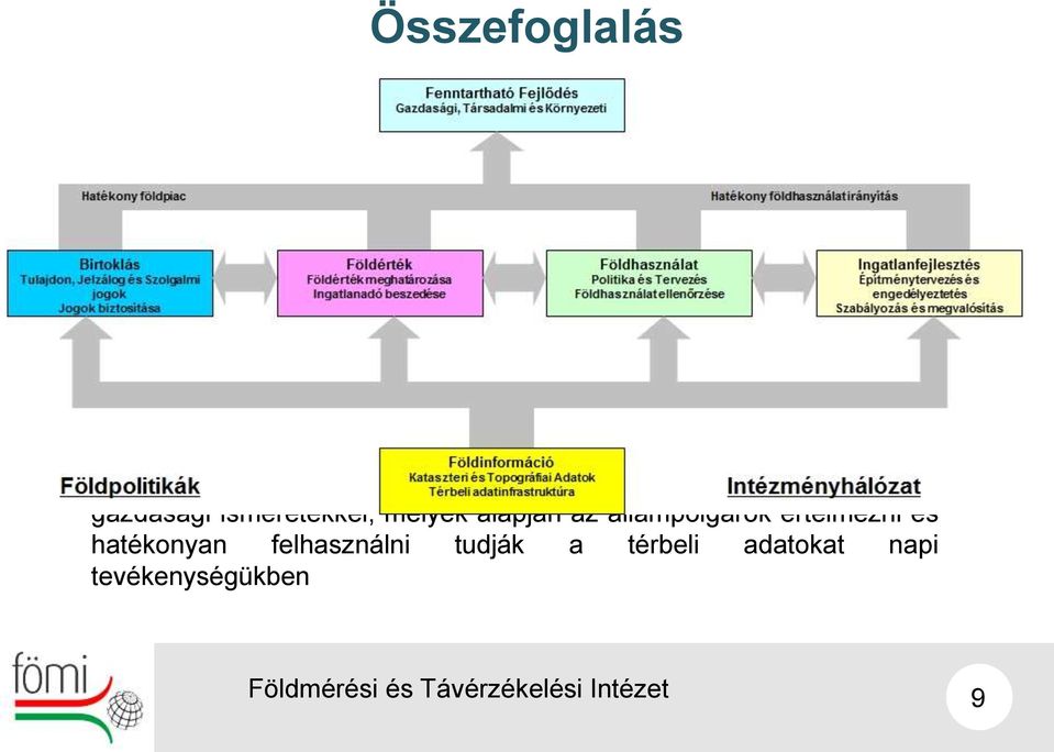 adatpolitikai, mind adatpiaci kérdésekben A földügyi igazgatás politikai és nemzetgazdasági szerepét is át kell értékelni A földmérő, térinformatikus szakemberekre komoly szerep járul a TTT