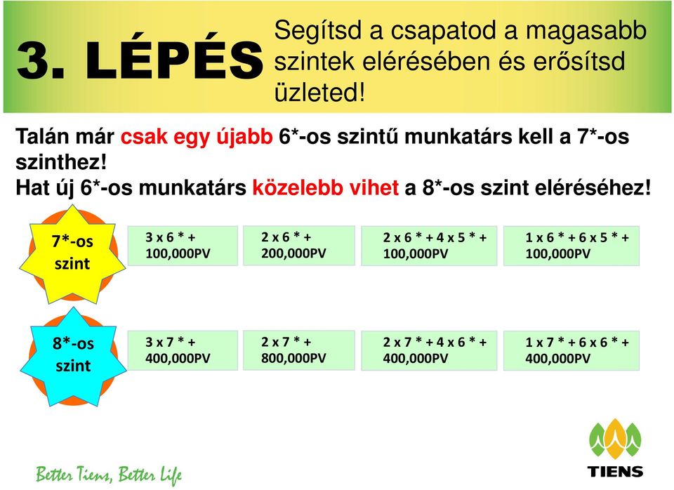 Hat új 6*-os munkatárs közelebb vihet a 8*-os szint eléréséhez!