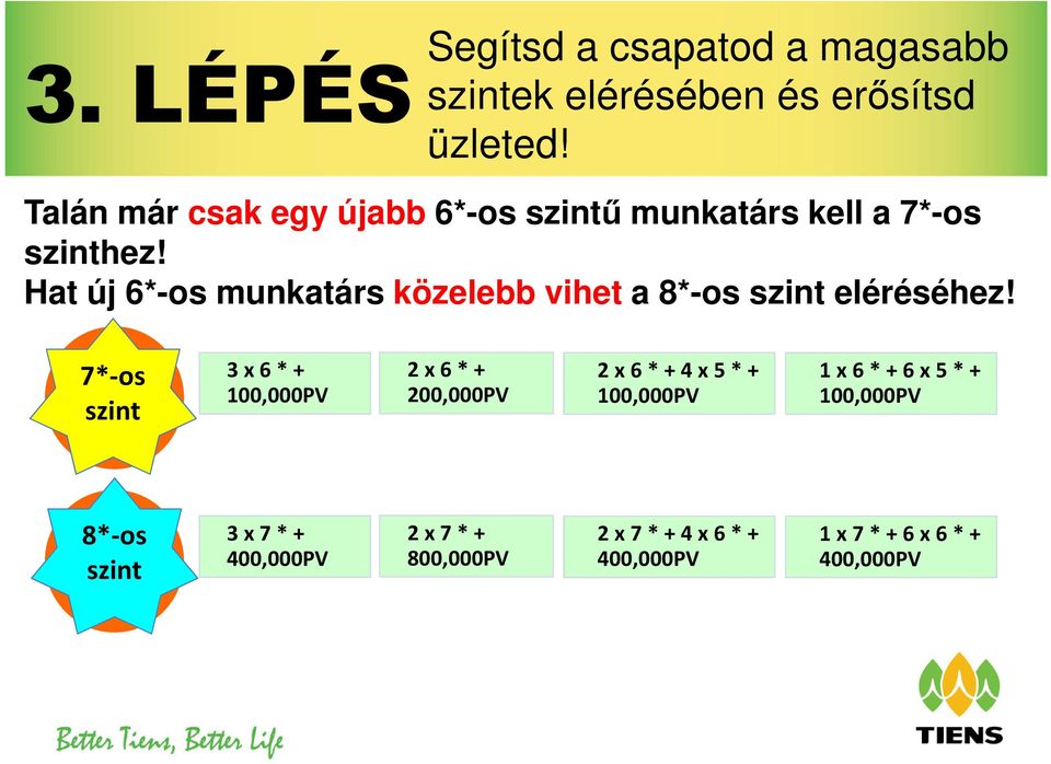 Hat új 6*-os munkatárs közelebb vihet a 8*-os szint eléréséhez!