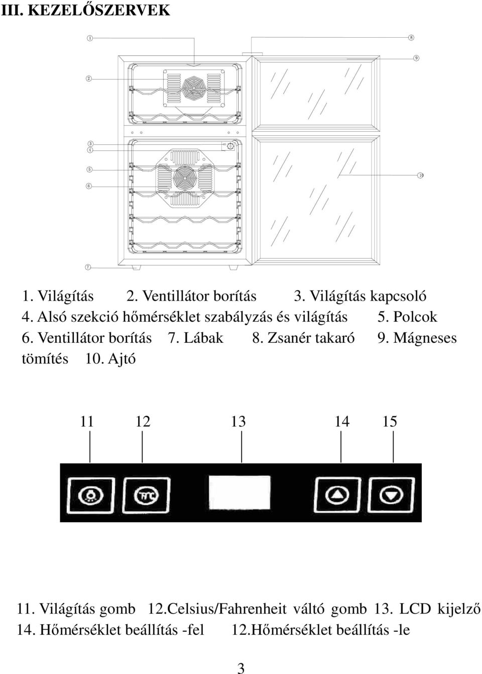 Lábak 8. Zsanér takaró 9. Mágneses tömítés 10. Ajtó 11 12 13 14 15 11. Világítás gomb 12.