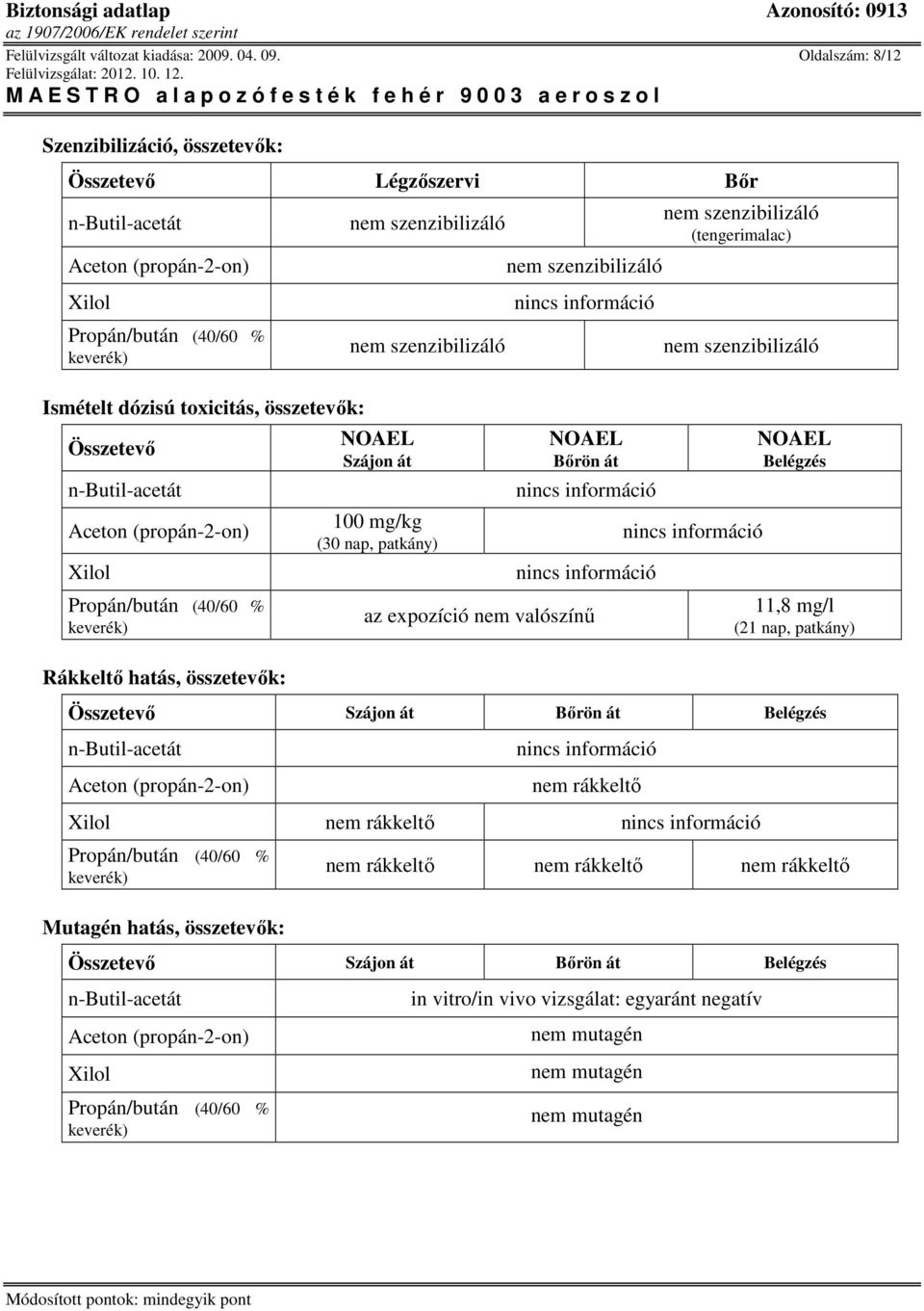 szenzibilizáló nem szenzibilizáló nem szenzibilizáló (tengerimalac) nem szenzibilizáló NOAEL NOAEL NOAEL Szájon át Bırön át Belégzés 100 mg/kg (30 nap, patkány) az