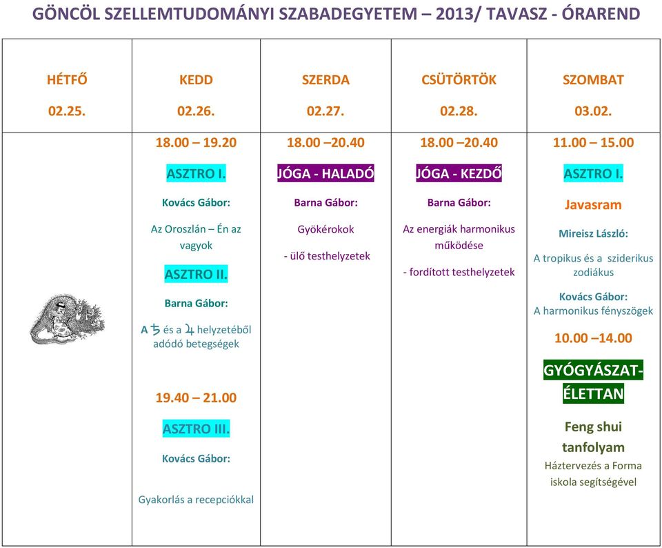 működése - fordított testhelyzetek A tropikus és a sziderikus zodiákus A harmonikus fényszögek A