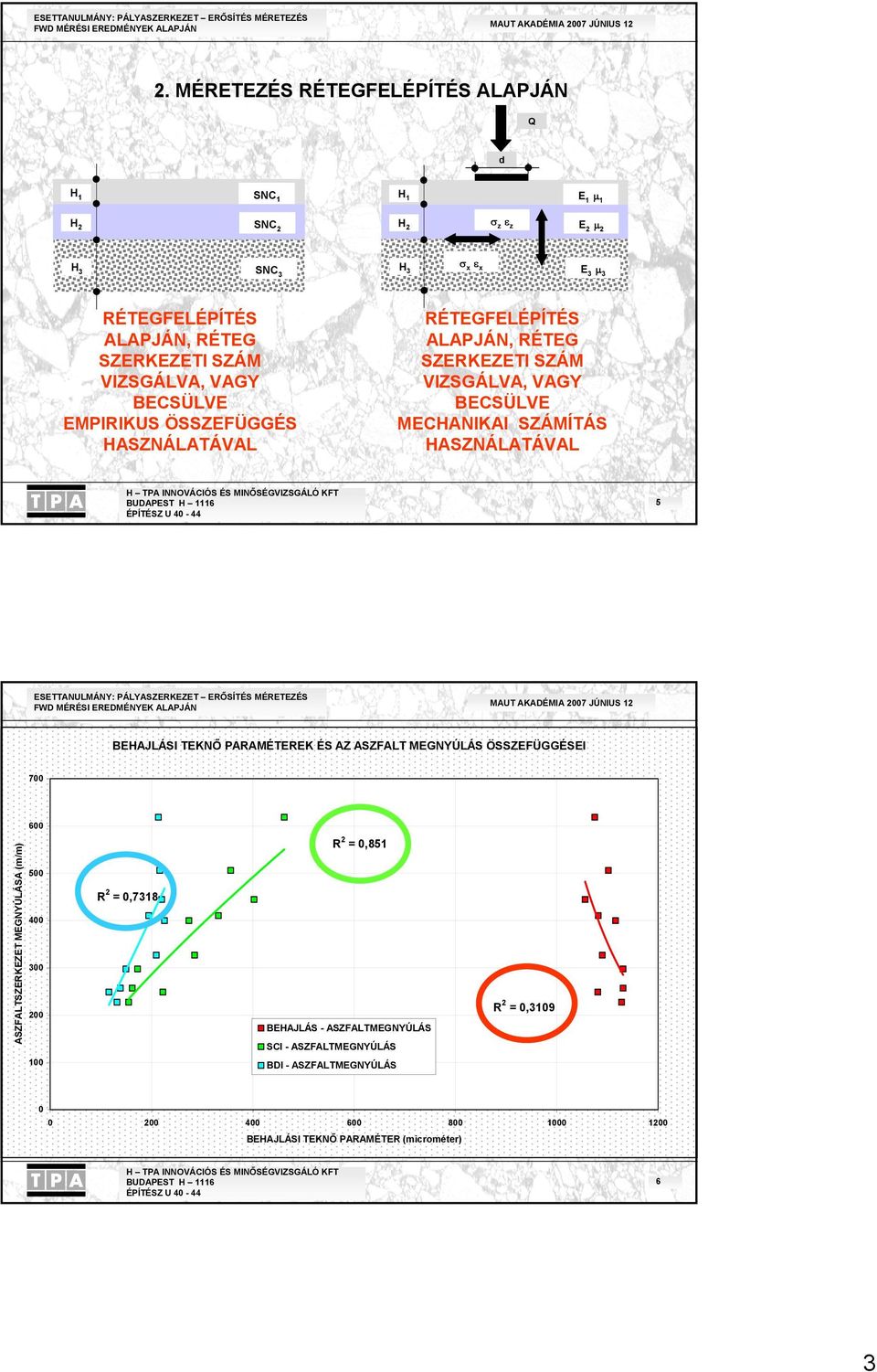 HASZNÁLATÁVAL 5 5 BEHAJLÁSI TEKNŐ PARAMÉTEREK ÉS AZ ASZFALT MEGNYÚLÁS ÖSSZEFÜGGÉSEI 700 600 ASZFALTSZERKEZET MEGNYÚLÁSA (m/m) 500 400 300 200 R 2 = 0,7318 R 2 =