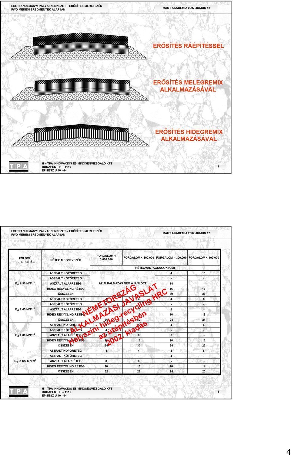 000 E v2 30 MN/m 2 E v2 45 MN/m 2 E v2 80 MN/m 2 E v2 120 MN/m 2 RÉTEGVASTAGSÁGOK (CM) ASZFALT KOPÓRÉTEG 4 10 ASZFALT KÖTŐRÉTEG - - ASZFALT ALAPRÉTEG AZ ALKALMAZÁS NEM AJÁNLOTT 10 - HIDEG RECYCLING