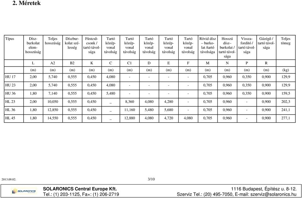 távolsága (m) (m) (m) (m) (m) (m) (m) (m) (m) (m) (m) (m) (m) (kg) HU 17 2,00 5,740 0,555 0,450 4,080 - - - - 0,705 0,960 0,350 0,900 129,9 HU 23 2,00 5,740 0,555 0,450 4,080 - - - - 0,705 0,960