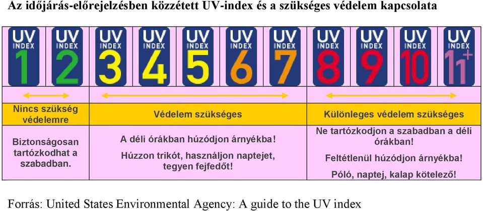 Védelem szükséges A déli órákban húzódjon árnyékba!