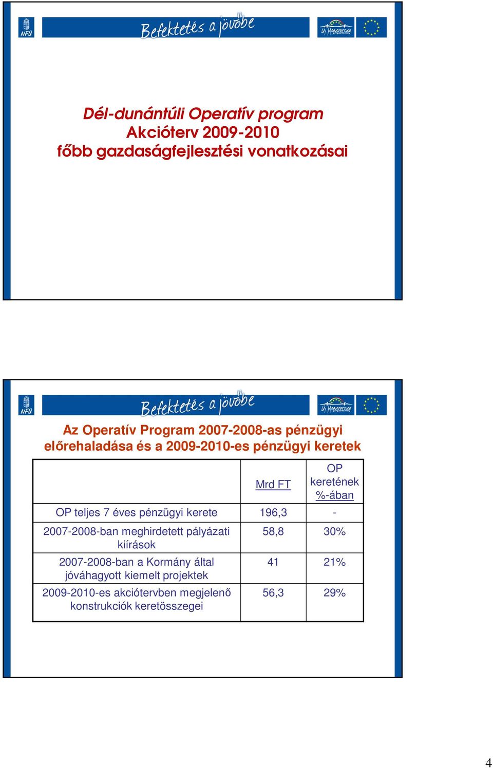 éves pénzügyi kerete 196,3-2007-2008-ban meghirdetett pályázati kiírások 2007-2008-ban a Kormány által