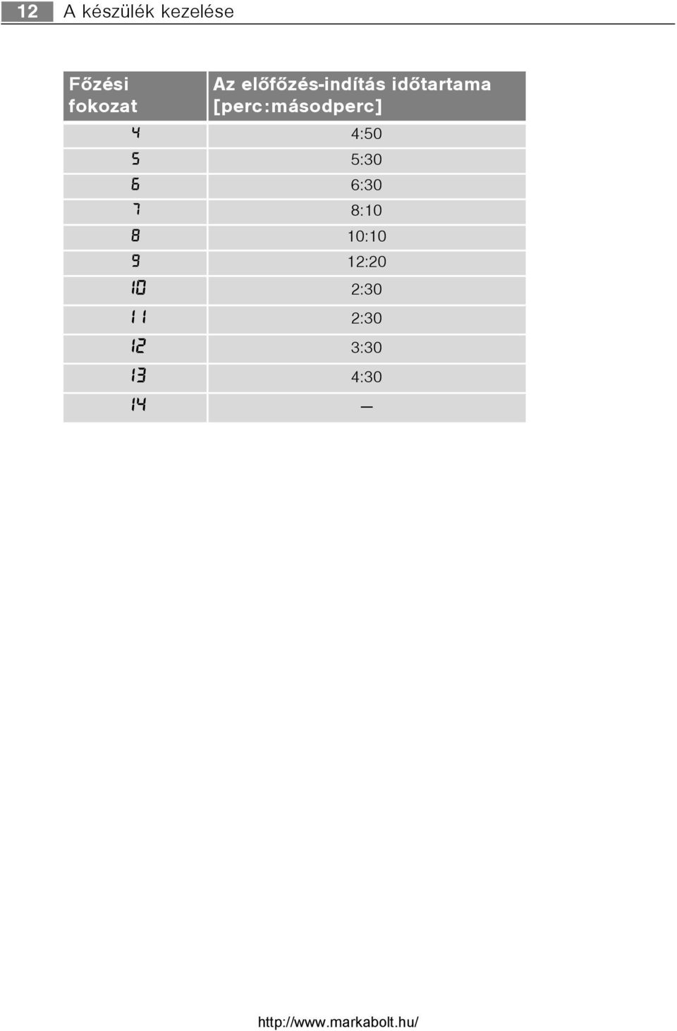 [perc:másodperc] 4 4:50 5 5:30 6 6:30 7