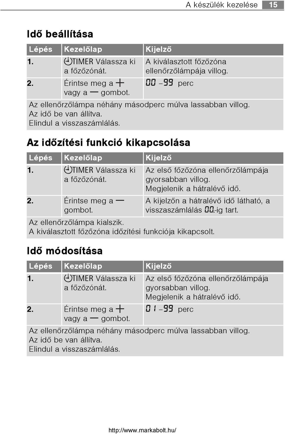 Elindul a visszaszámlálás. Lépés Kezelõlap Kijelzõ 1. TIMER Válassza ki a fõzõzónát. 2. Érintse meg a gombot. Az elsõ fõzõzóna ellenõrzõlámpája gyorsabban villog. Megjelenik a hátralévõ idõ.