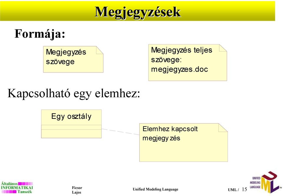 doc Kapcsolható egy elemhez: Egy osztály