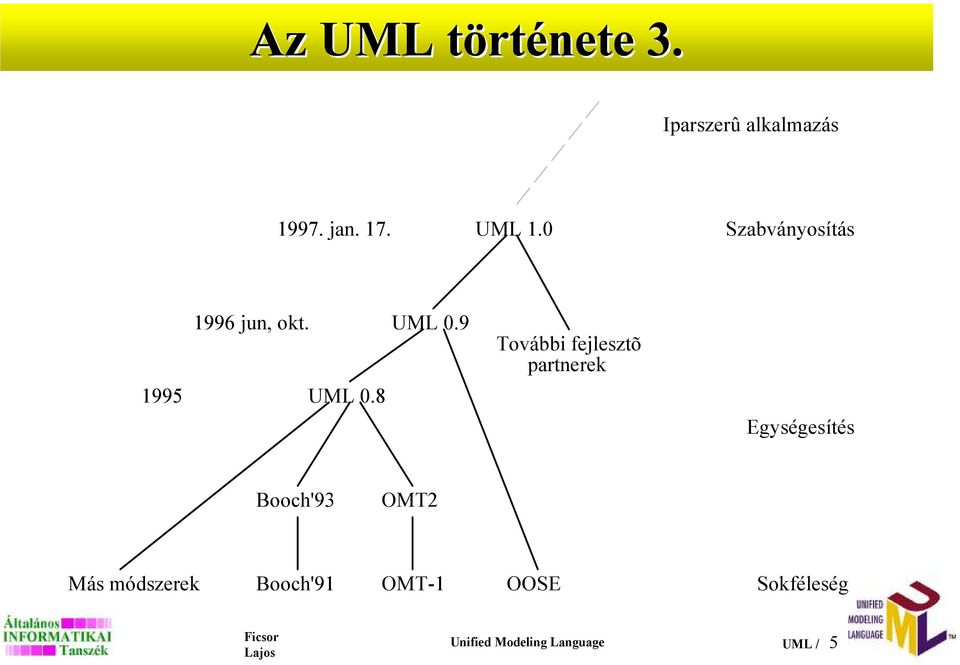 9 További fejlesztõ partnerek Egységesítés Booch'93 OMT2 Más
