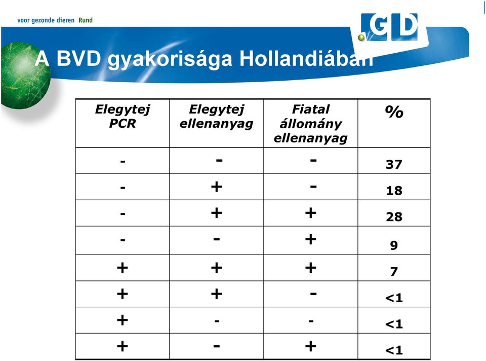 ellenanyag % - - - 37 - + - 18 - + + 28