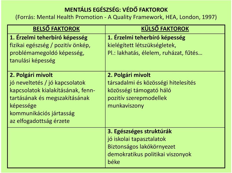 Polgári mivolt jó neveltetés / jó kapcsolatok kapcsolatok kialakításának, fenntartásának és megszakításának képessége kommunikációs jártasság az elfogadottság érzete KÜLSŐ FAKTOROK 1.