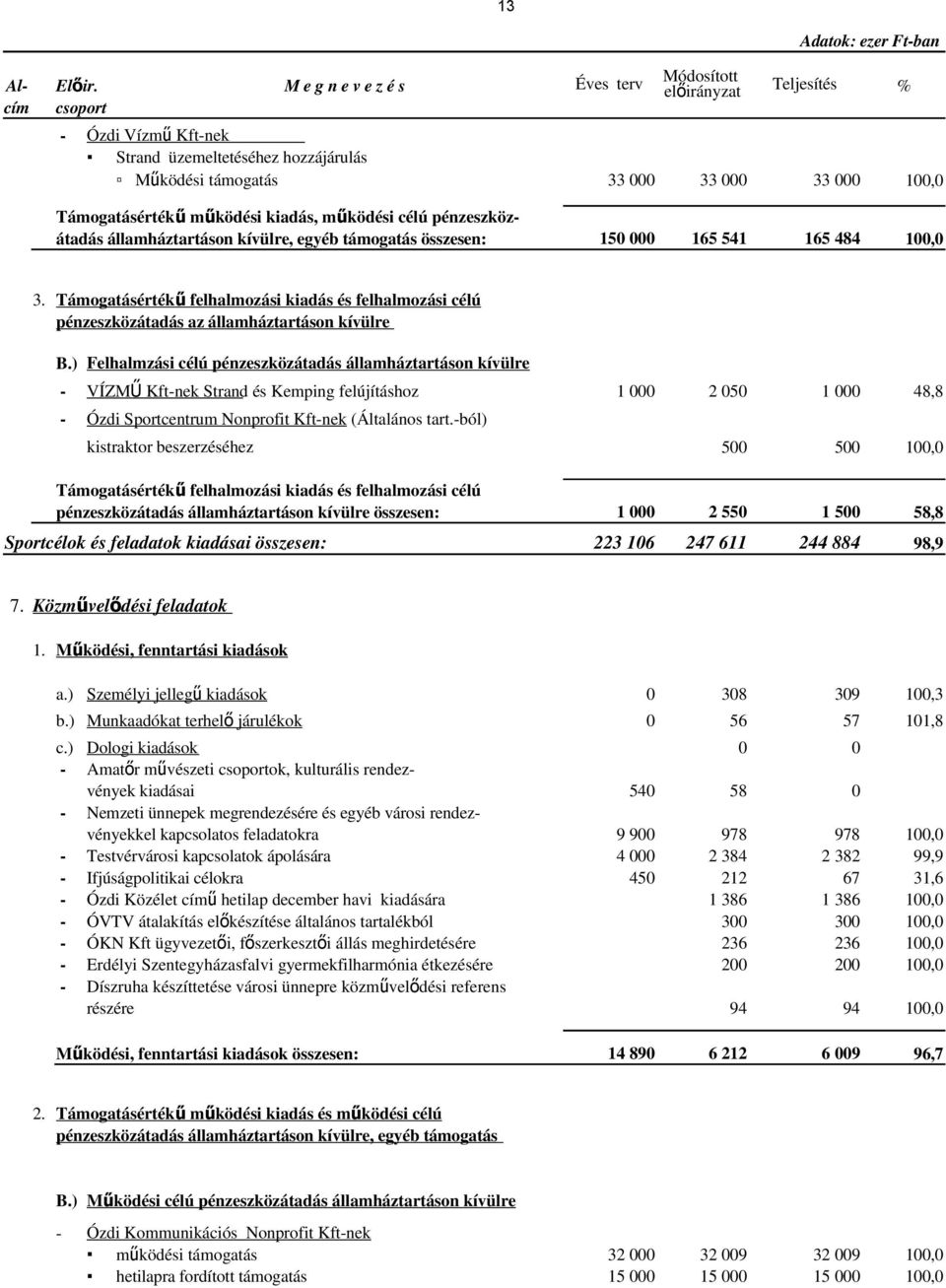 pénzeszköz- átadás államháztartáson kívülre, egyéb támogatás összesen: 150 000 165 541 165 484 100,0 100,0 3.