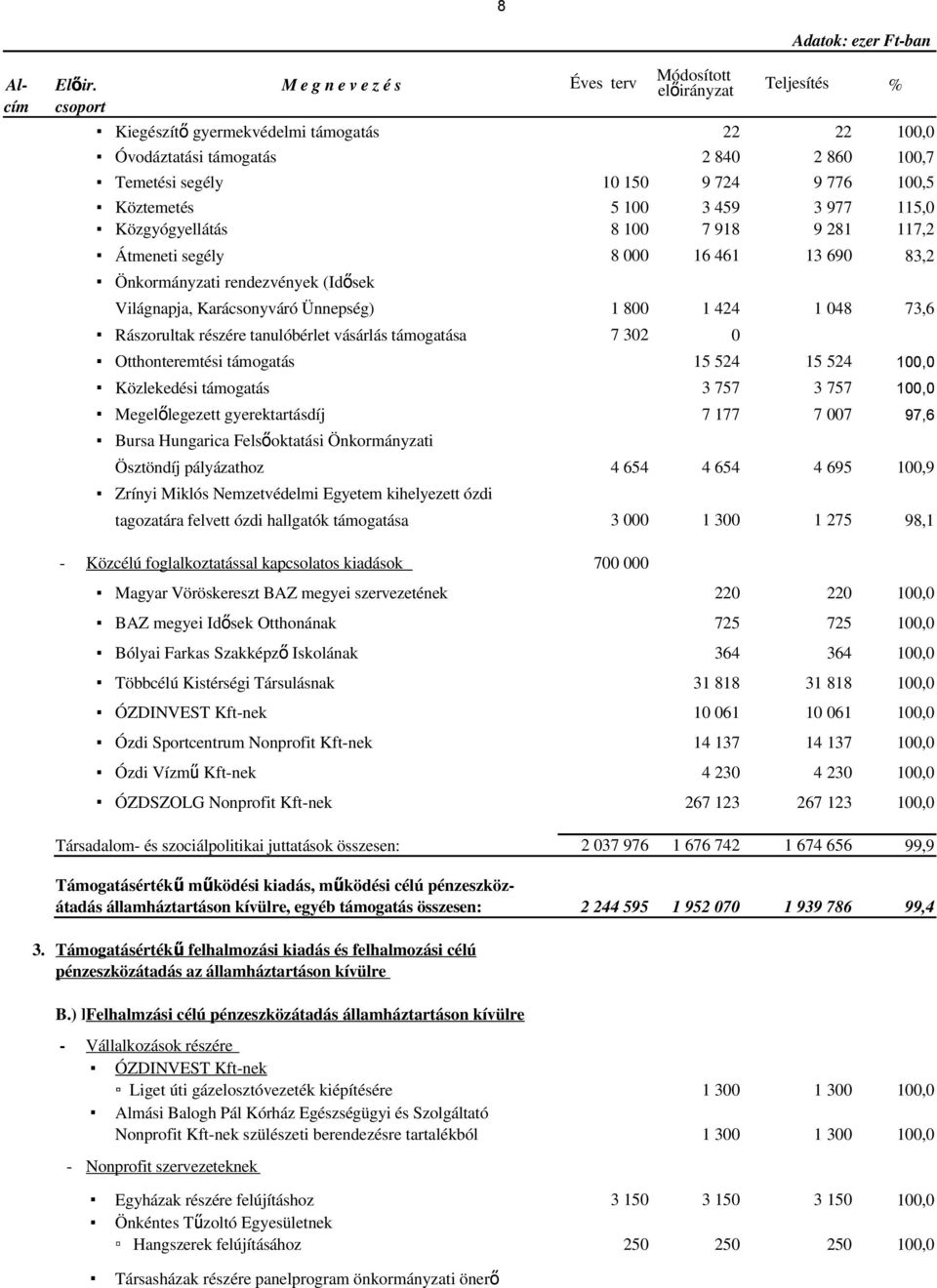 977 115,0 Közgyógyellátás 8 100 7 918 9 281 117,2 Átmeneti segély 8 000 16 461 13 690 83,2 Önkormányzati rendezvények (Idősek Világnapja, Karácsonyváró Ünnepség) 1 800 1 424 1 048 73,6 Rászorultak