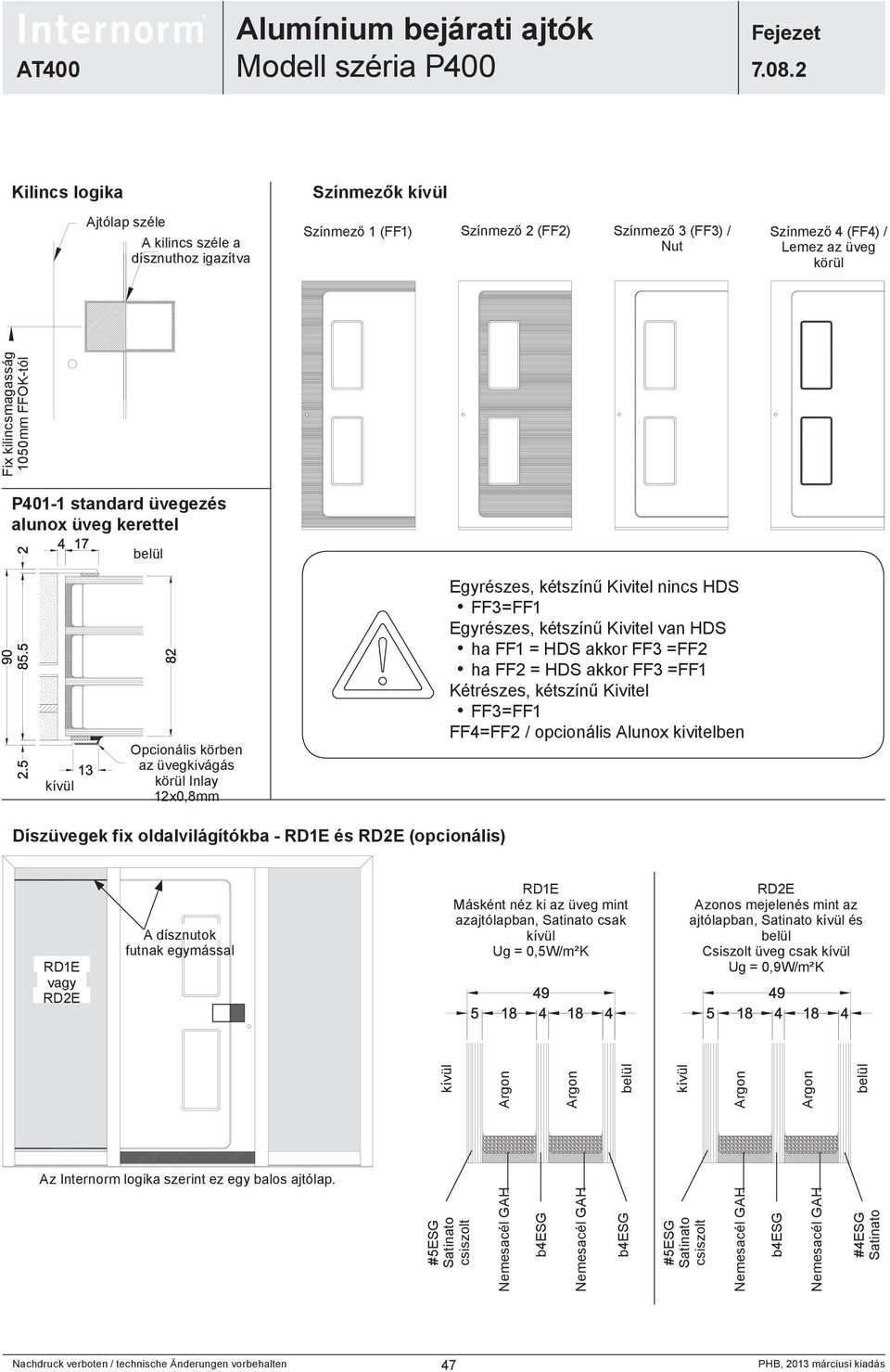 HDS akkor FF3 =FF2 ha FF2 = HDS akkor FF3 =FF1 Kétrészes, kétszínű Kivitel FF3=FF1 FF4=FF2 / opcionális Alunox kivitelben Díszüvegek fix oldalvilágítókba - RD1E és RD2E (opcionális) RD1E vagy RD2E A