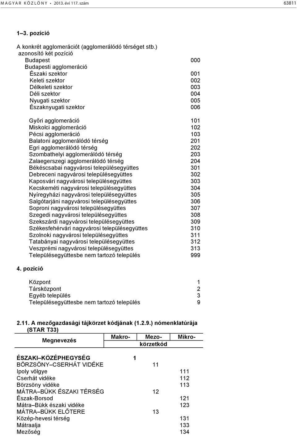 agglomeráció 101 Miskolci agglomeráció 102 Pécsi agglomeráció 103 Balatoni agglomerálódó térség 201 Egri agglomerálódó térség 202 Szombathelyi agglomerálódó térség 203 Zalaegerszegi agglomerálódó