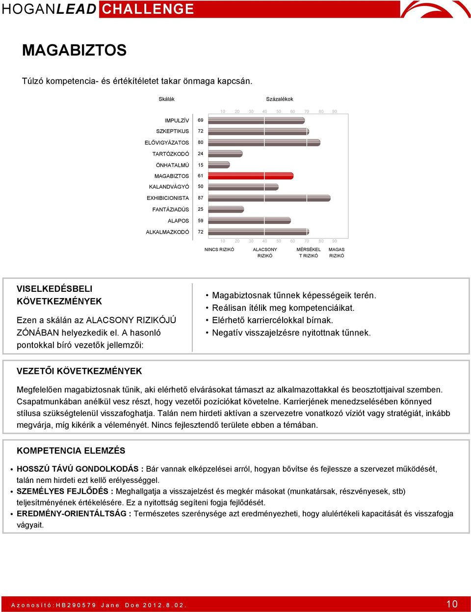 Csapatmunkában anélkül vesz részt, hogy vezetői pozíciókat követelne. Karrierjének menedzselésében könnyed stílusa szükségtelenül visszafoghatja.