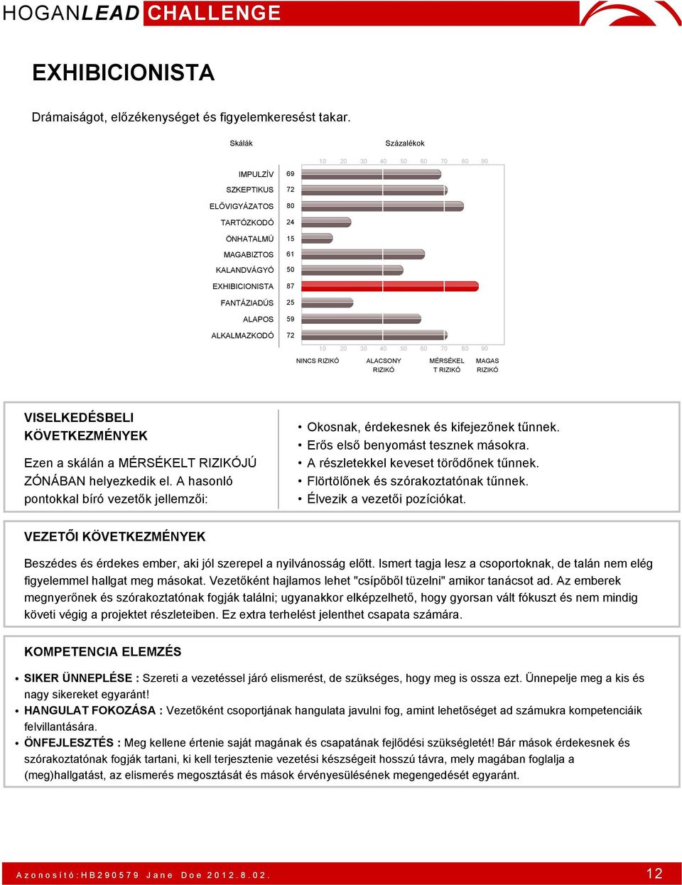 VEZETŐI Beszédes és érdekes ember, aki jól szerepel a nyilvánosság előtt. Ismert tagja lesz a csoportoknak, de talán nem elég figyelemmel hallgat meg másokat.