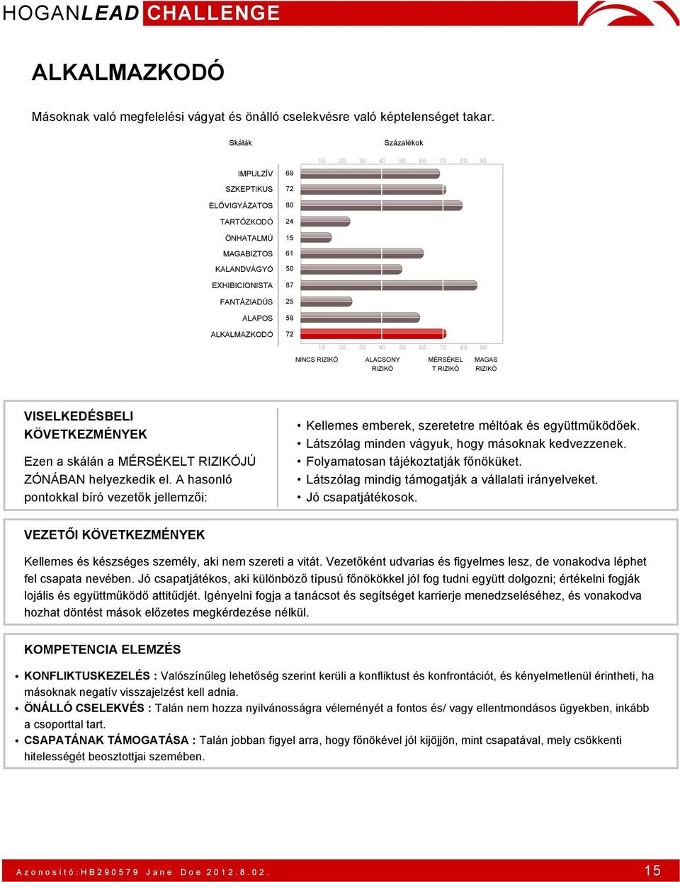 Látszólag mindig támogatják a vállalati irányelveket. Jó csapatjátékosok. VEZETŐI Kellemes és készséges személy, aki nem szereti a vitát.