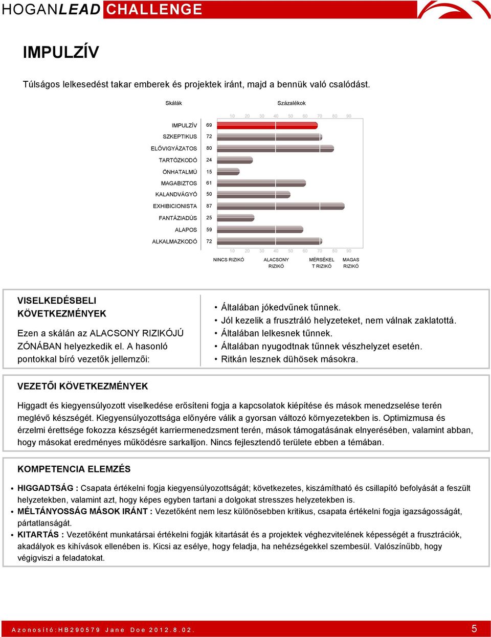 VEZETŐI Higgadt és kiegyensúlyozott viselkedése erősíteni fogja a kapcsolatok kiépítése és mások menedzselése terén meglévő készségét.
