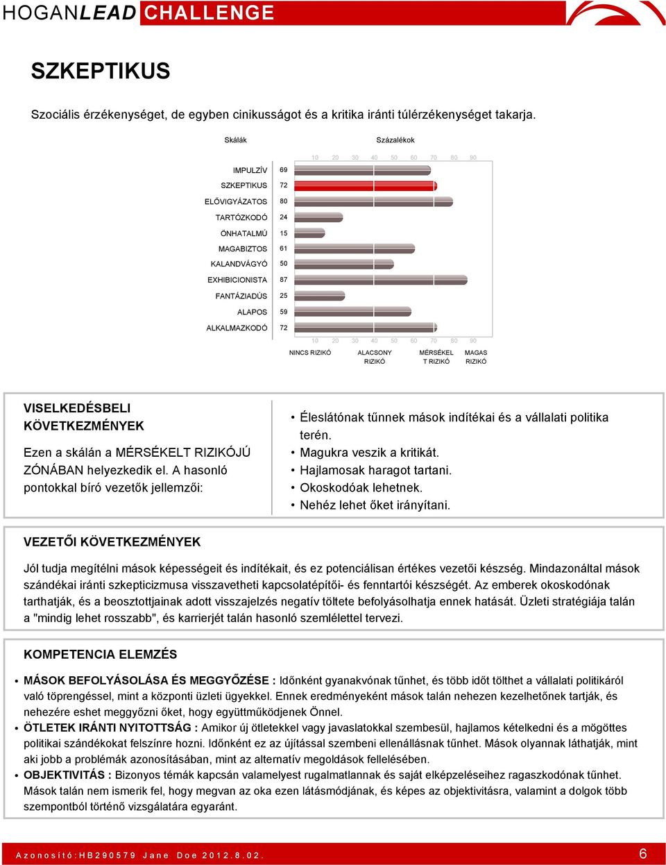 Nehéz lehet őket irányítani. VEZETŐI Jól tudja megítélni mások képességeit és indítékait, és ez potenciálisan értékes vezetői készség.