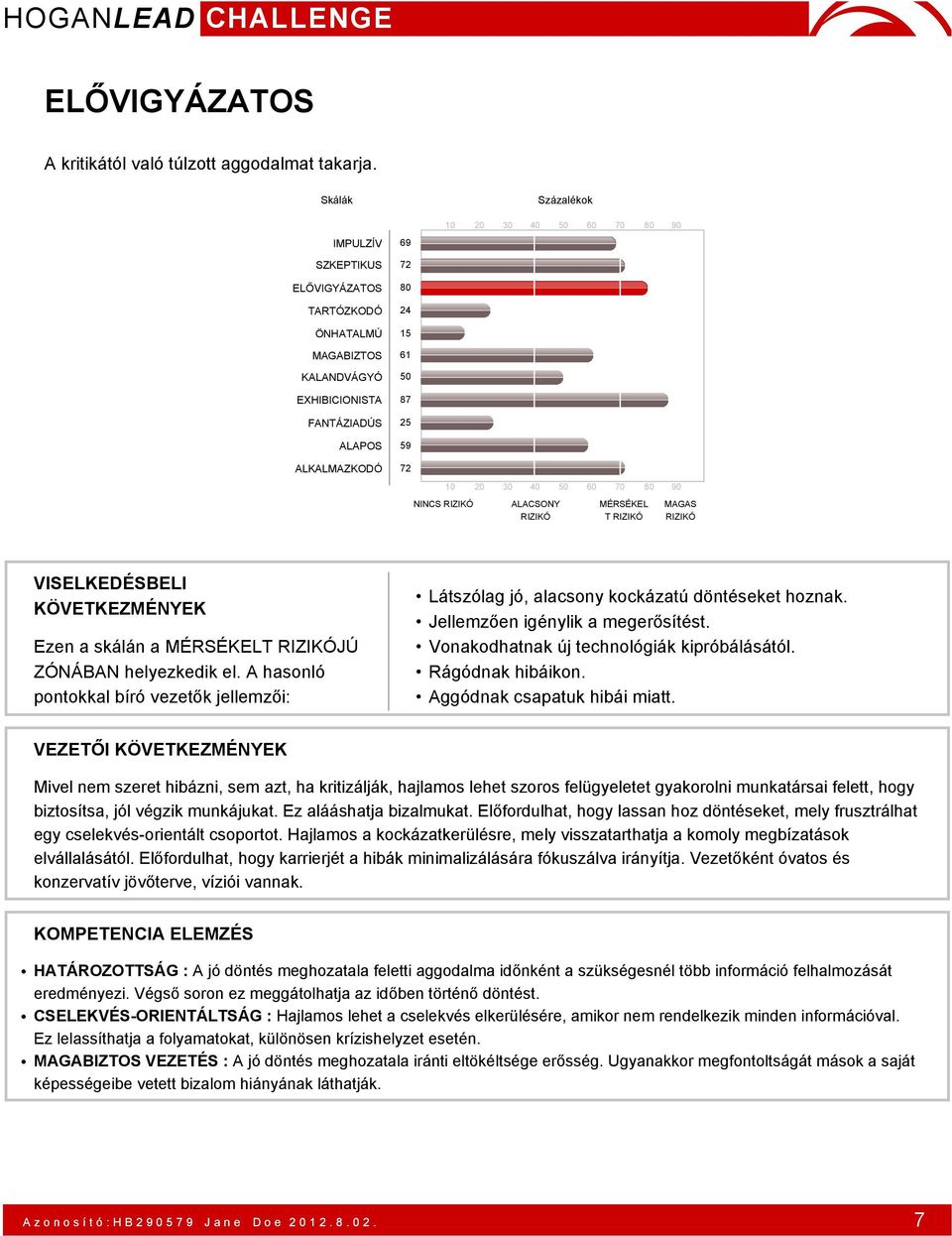 VEZETŐI Mivel nem szeret hibázni, sem azt, ha kritizálják, hajlamos lehet szoros felügyeletet gyakorolni munkatársai felett, hogy biztosítsa, jól végzik munkájukat. Ez alááshatja bizalmukat.