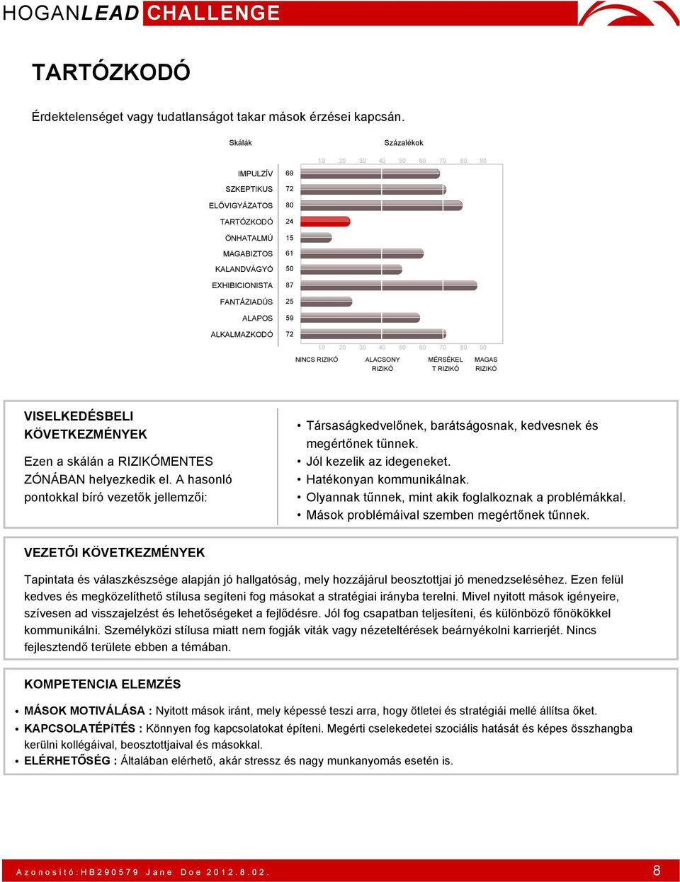 VEZETŐI Tapintata és válaszkészsége alapján jó hallgatóság, mely hozzájárul beosztottjai jó menedzseléséhez.
