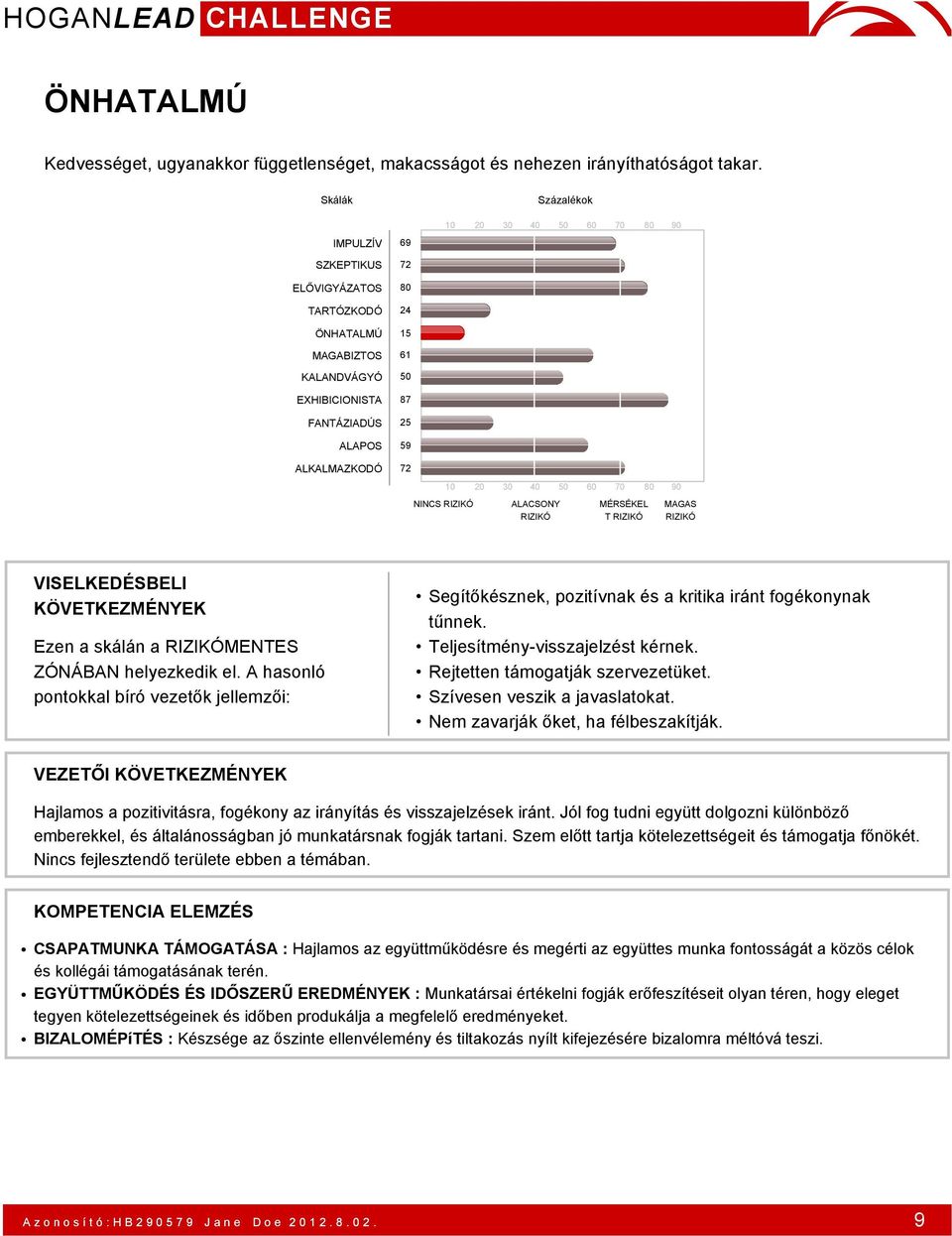 Szívesen veszik a javaslatokat. Nem zavarják őket, ha félbeszakítják. VEZETŐI Hajlamos a pozitivitásra, fogékony az irányítás és visszajelzések iránt.