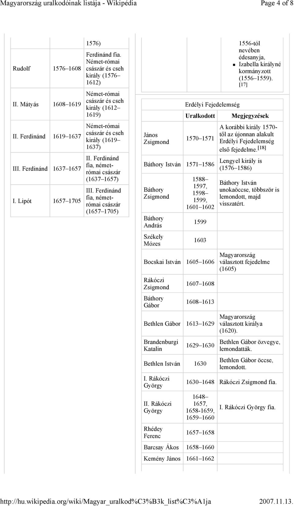 Ferdinánd fia, németrómai császár (1657 1705) János Zsigmond Erdélyi Fejedelemség 1570 1571 Báthory István 1571 1586 Báthory Zsigmond Báthory András Székely Mózes 1588 1597, 1598 1599, 1601 1602 1599