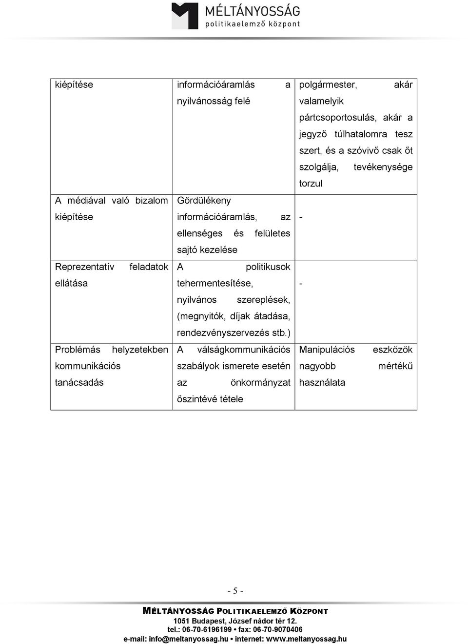 ) Problémás helyzetekben A válságkommunikációs kommunikációs szabályok ismerete esetén tanácsadás az önkormányzat őszintévé tétele polgármester, akár