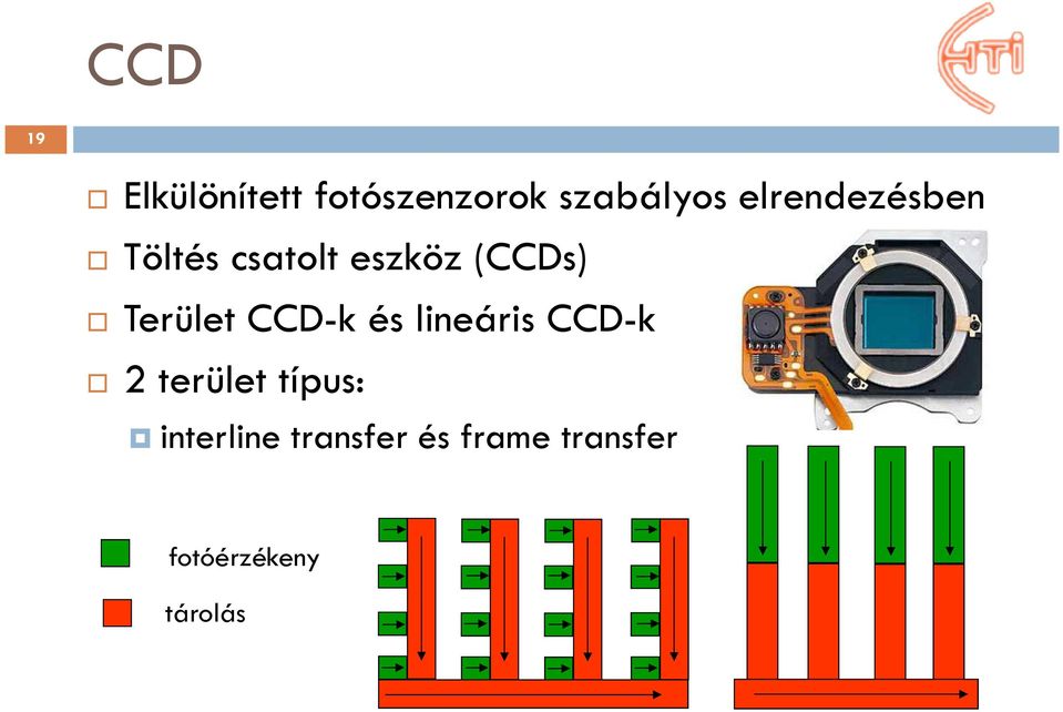 Terület CCD-k és lineáris CCD-k 2 terület típus:
