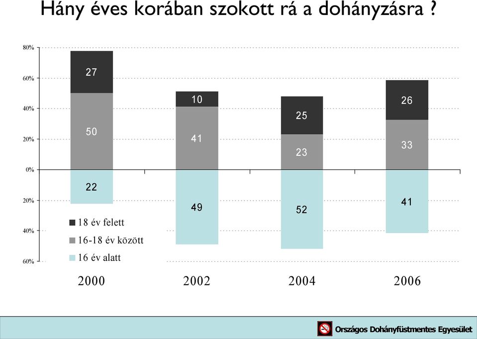 80% % 27 % 25 26 % 41 23 33 0% % % %