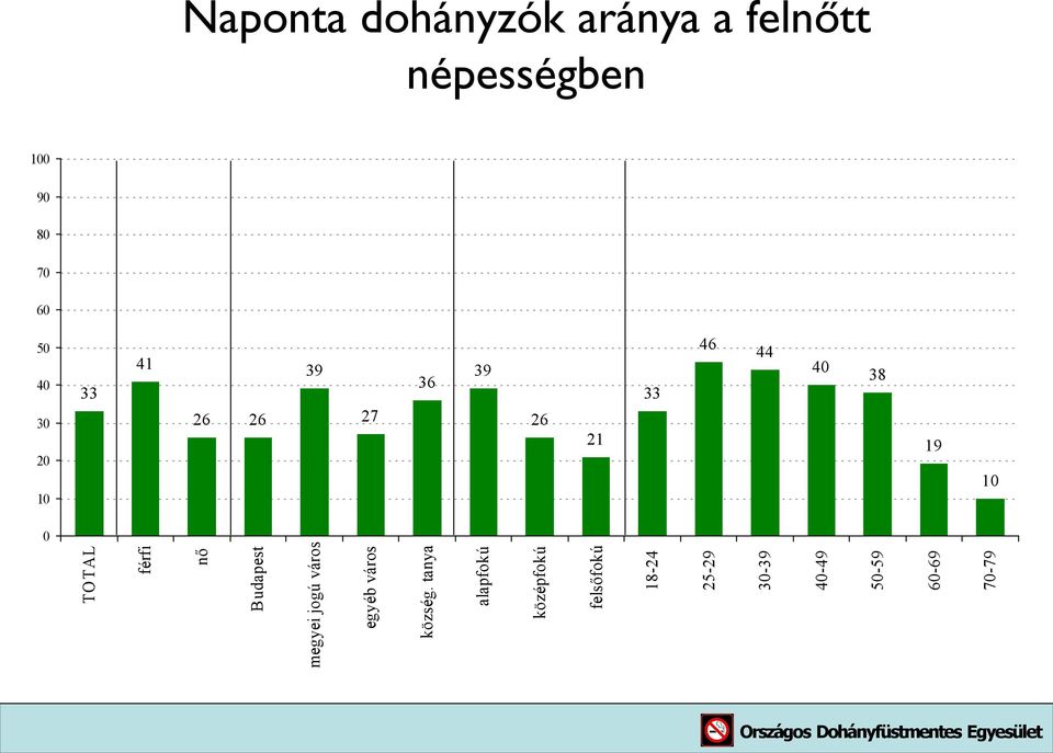 nő Budapest megyei jogú város egyéb város község.