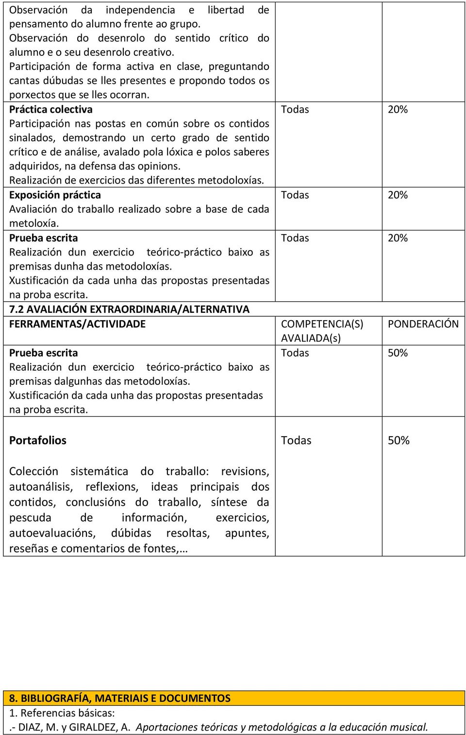 Práctica colectiva Participación nas postas en común sobre os contidos sinalados, demostrando un certo grado de sentido crítico e de análise, avalado pola lóxica e polos saberes adquiridos, na