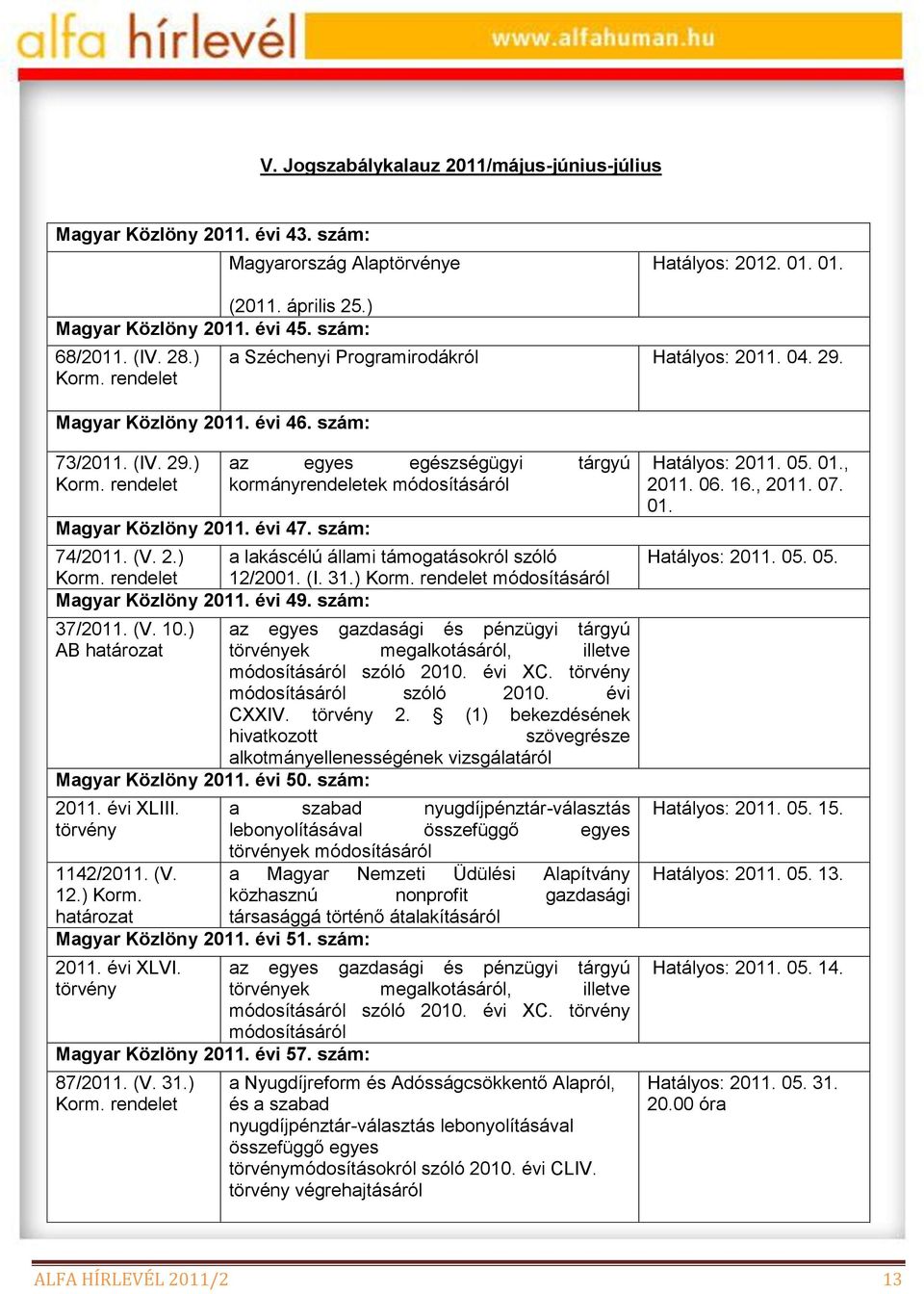 szám: az egyes egészségügyi tárgyú kormányrendeletek módosításáról 74/2011. (V. 2.) a lakáscélú állami támogatásokról szóló Korm. rendelet 12/2001. (I. 31.) Korm.