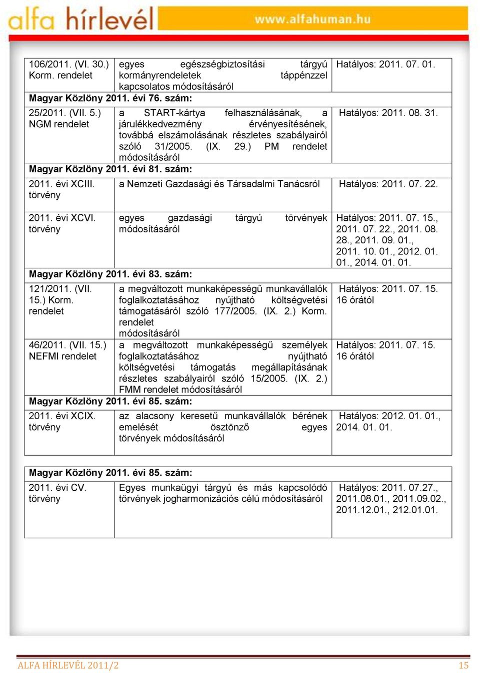 ) PM rendelet módosításáról Magyar Közlöny 2011. évi 81. szám: 2011. évi XCIII. Hatályos: 2011. 07. 01. Hatályos: 2011. 08. 31. a Nemzeti Gazdasági és Társadalmi Tanácsról Hatályos: 2011. 07. 22.