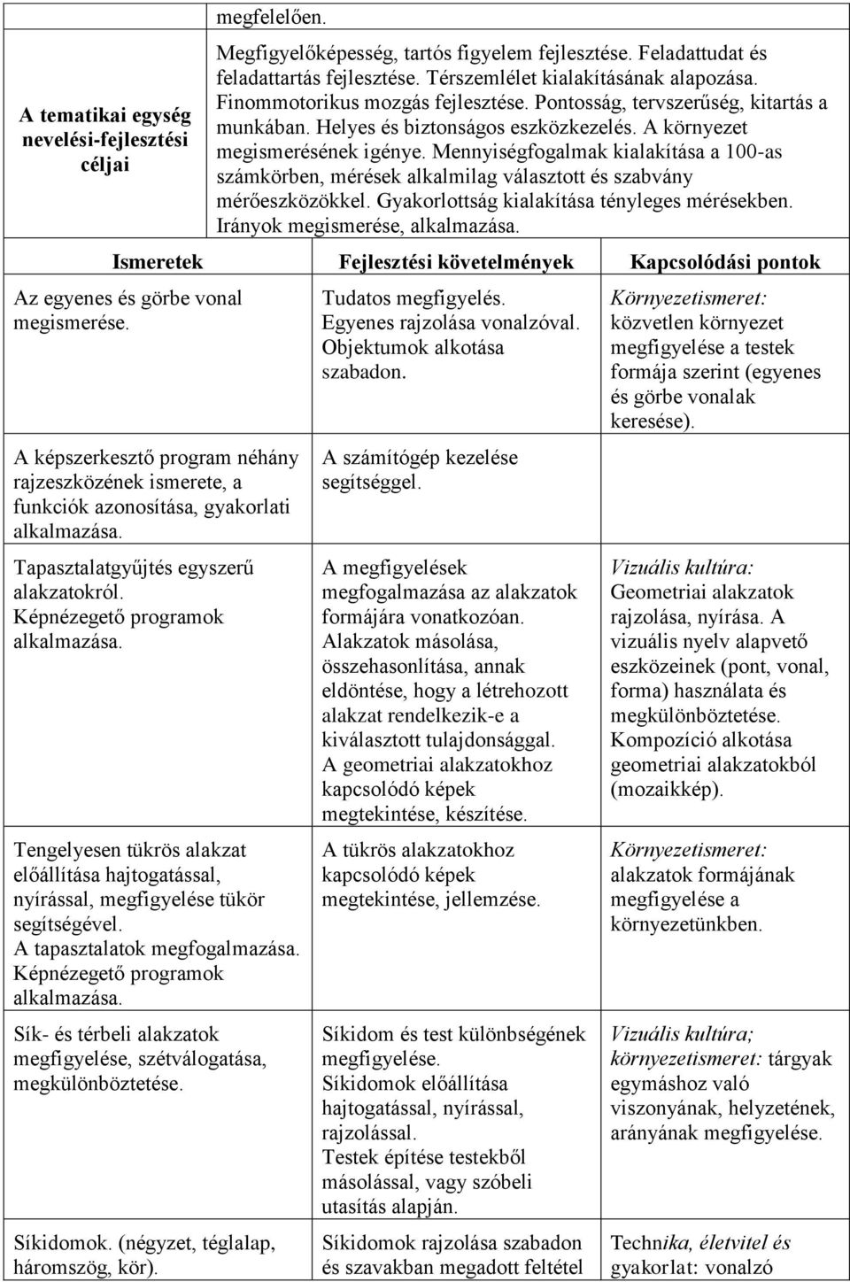 Mennyiség kialakítása a 100-as számkörben, mérések alkalmilag választott és szabvány mérőeszközökkel. Gyakorlottság kialakítása tényleges mérésekben. Irányok megismerése, alkalmazása.