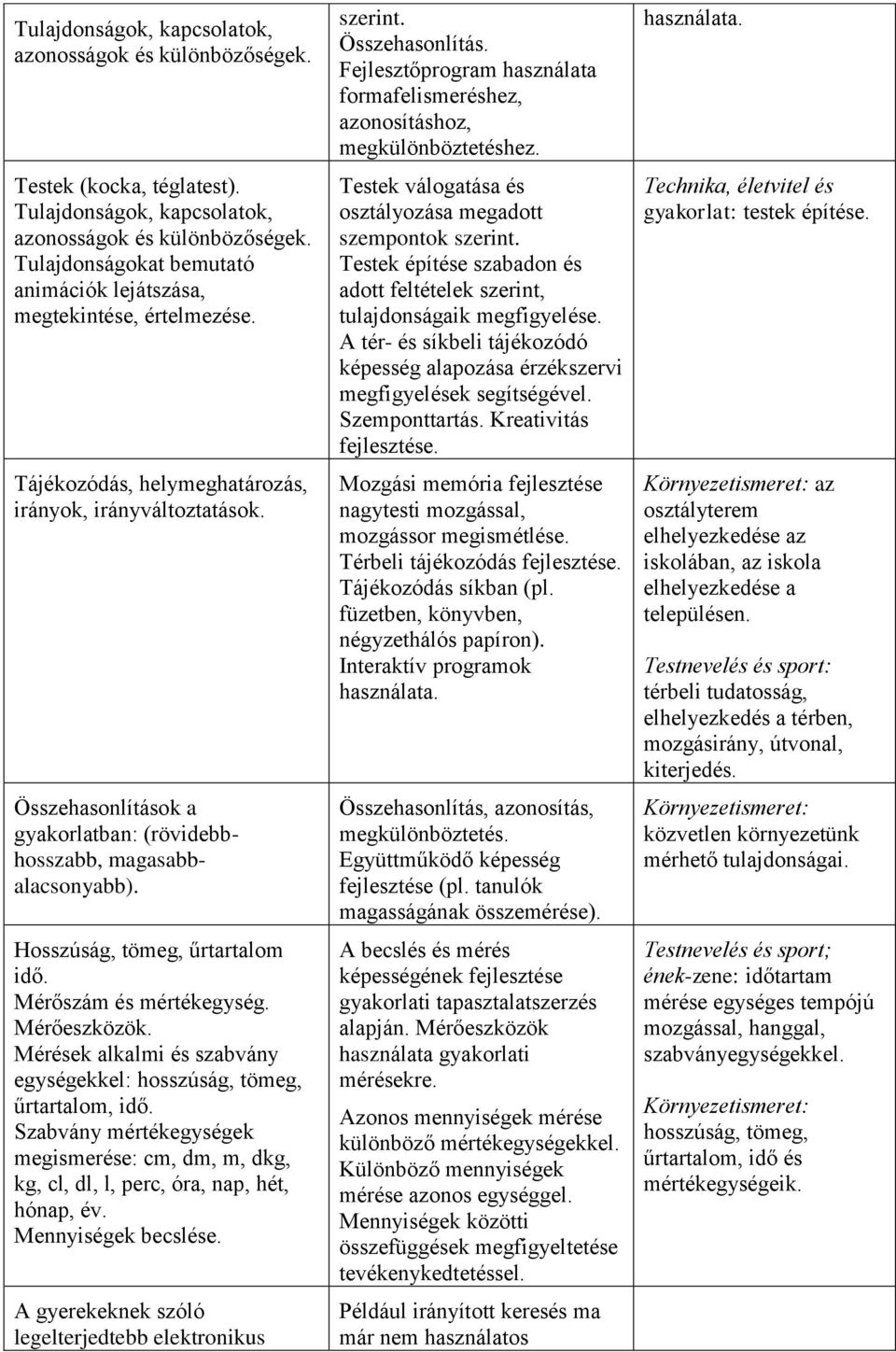 Összehasonlítások a gyakorlatban: (rövidebbhosszabb, magasabbalacsonyabb). Hosszúság, tömeg, űrtartalom idő. Mérőszám és mértékegység. Mérőeszközök.