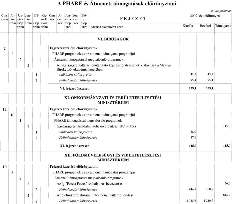 Akadémia keretében 43,7 95,4 43,7 95,4 VI. fejezet összesen: 39, 39, XI.