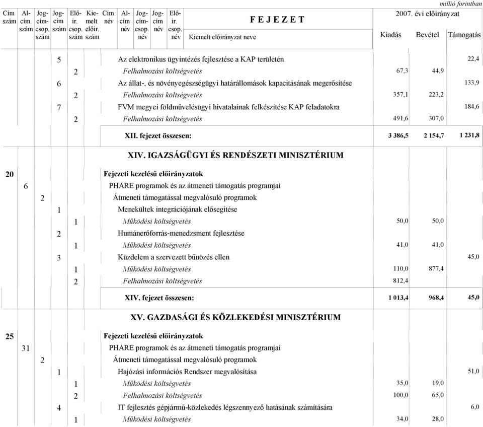 IGAZSÁGÜGYI ÉS RENDÉSZETI MINISZTÉRIUM 0 6 PHARE programok és az átmeneti támogatás programjai Átmeneti támogatással megvalósuló programok Menekültek integrációjának elősegítése
